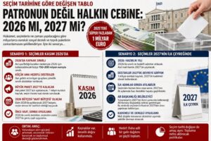 Seçim tarihine göre “yardım paketi” değişiyor: 2026 mı,&hellip;