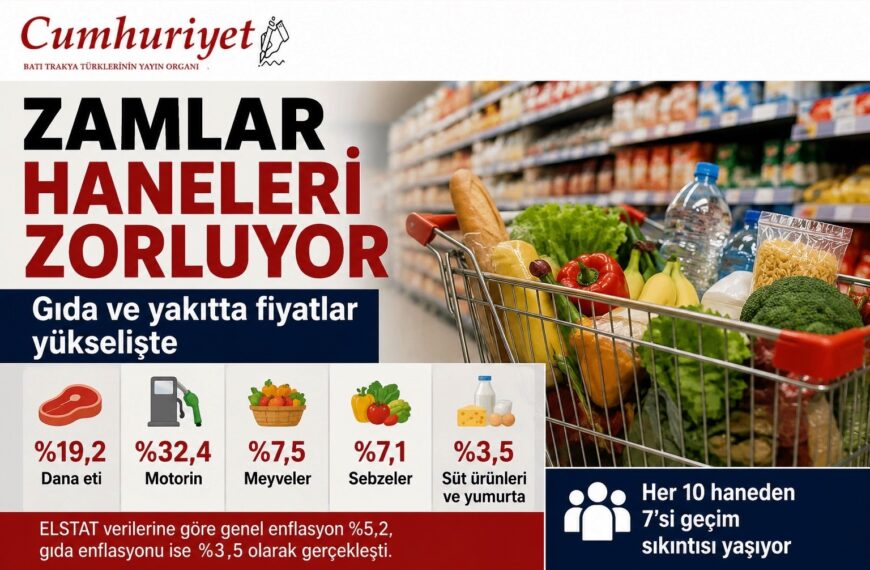 Zamlar Haneleri Zorluyor: Gıda ve Yakıtta Fiyatlar Yükselişte!