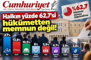 Marc anketinden ND hükümetine kötü haber: Halkın yüzde 62,7’si memnun değil!